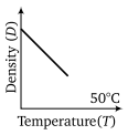 Physics-Thermal Properties of Matter-91294.png